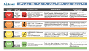 Implicancias de los Niveles de Alerta Volcánica que contempla el Servicio Geológico Minero Argentino (SEGEMAR).