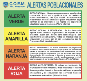Implicancias de los Niveles de Alerta Poblacional que contempla la Dirección de Protección Civil de Villa La Angostura.